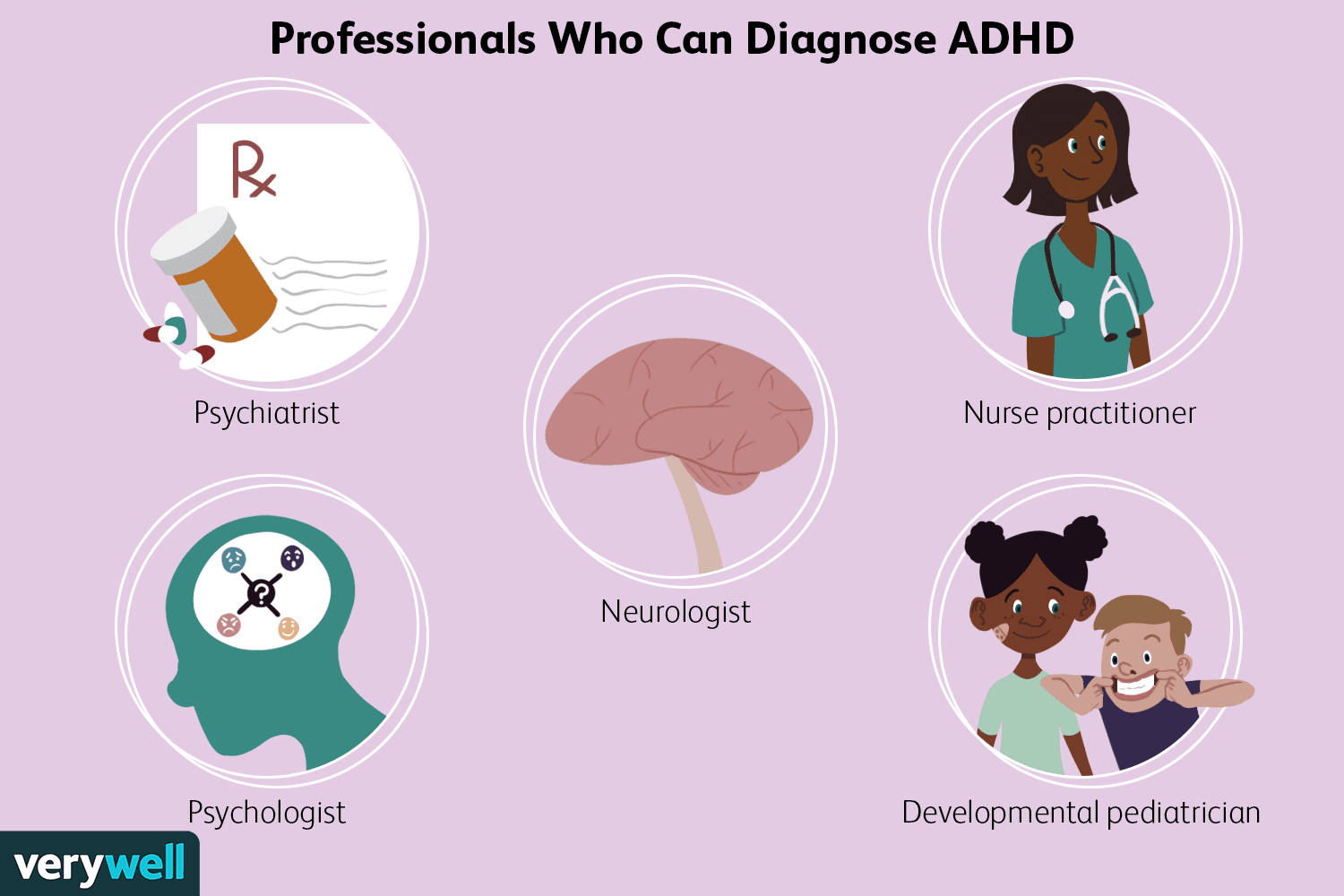 7 Common Signs of Adult ADHD: Understanding Symptoms, Diagnosis, and Treatment